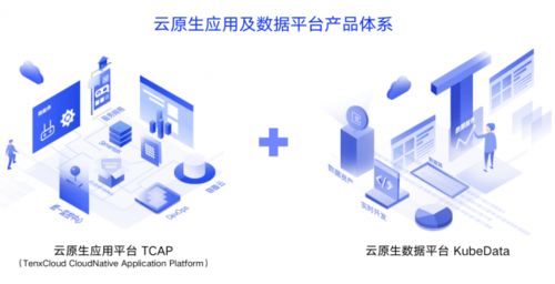 時速云完成C1輪融資，開啟“雙引擎”驅動增長戰略