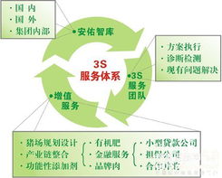 安佑集團(tuán)推出國(guó)內(nèi)首家養(yǎng)豬網(wǎng)絡(luò)技術(shù)服務(wù)專區(qū)，引領(lǐng)行業(yè)數(shù)字化升級(jí)